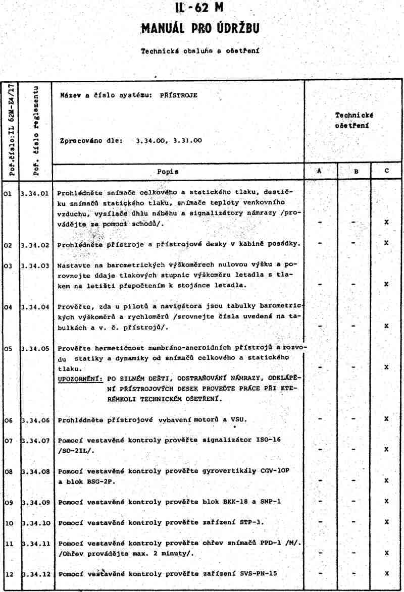 Pstroje 1